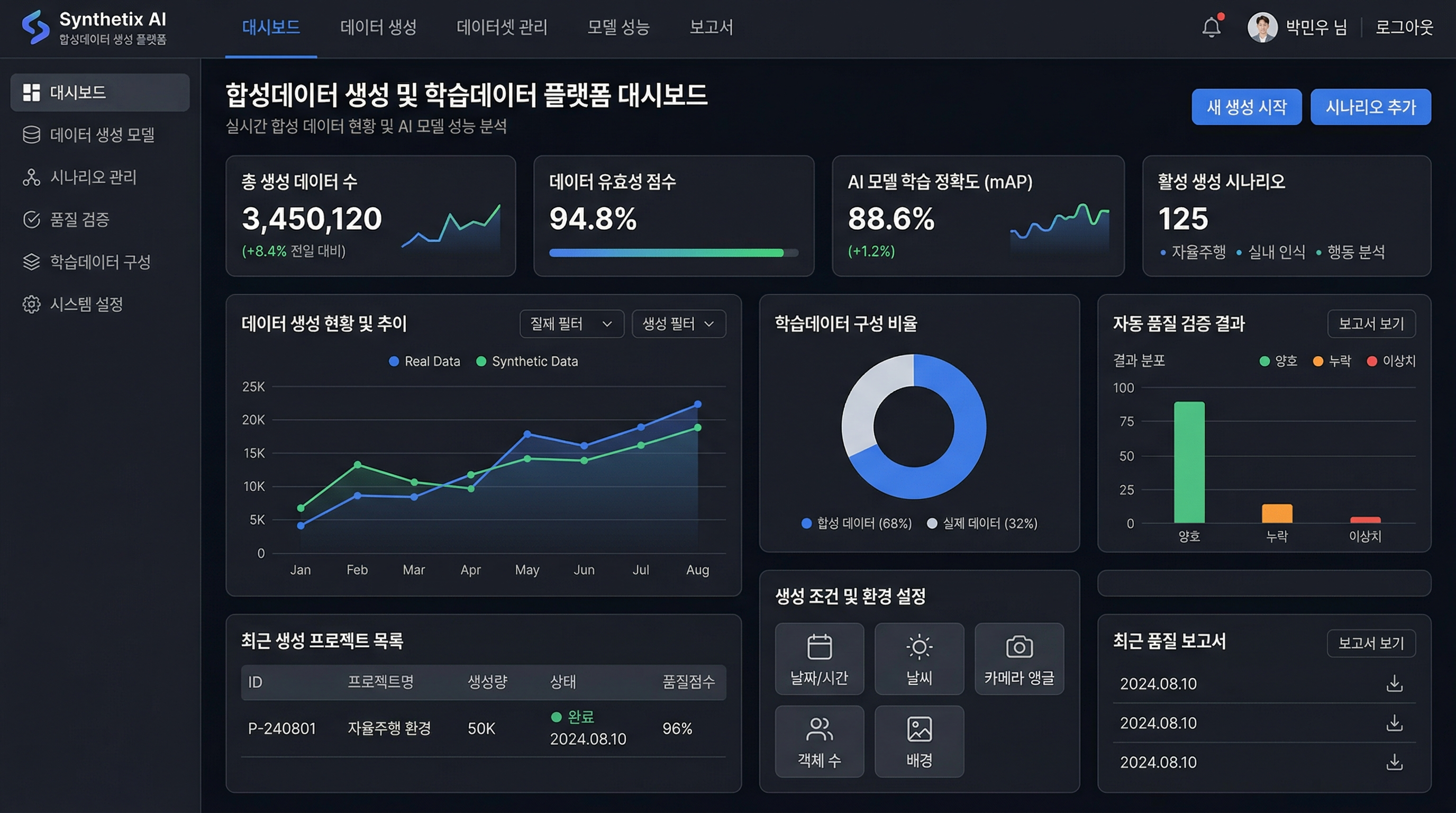 합성데이터 기반 학습 데이터